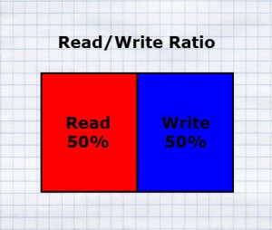 ReadWrite Ratio